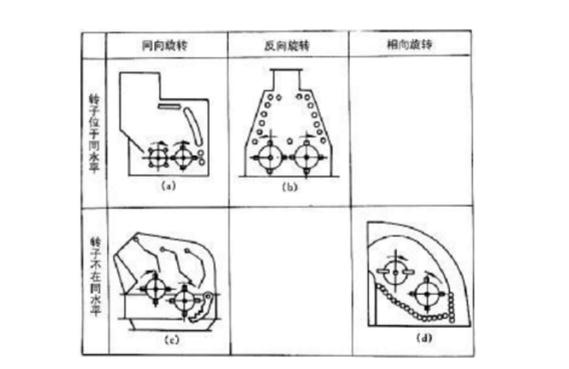 反擊式破碎機(jī)種類(lèi)、型號(hào)及產(chǎn)能分析