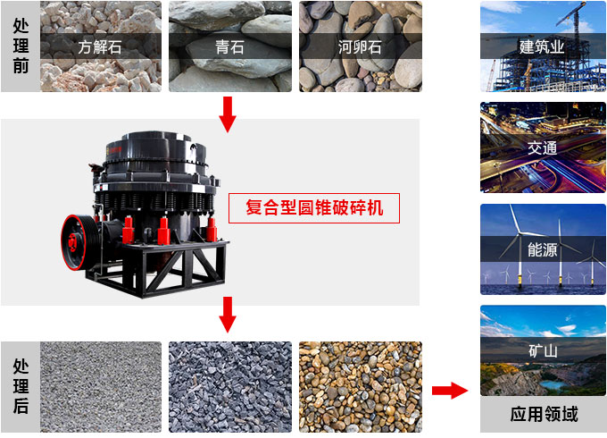 復(fù)合圓錐破碎機(jī)，私人訂制價格更實(shí)惠