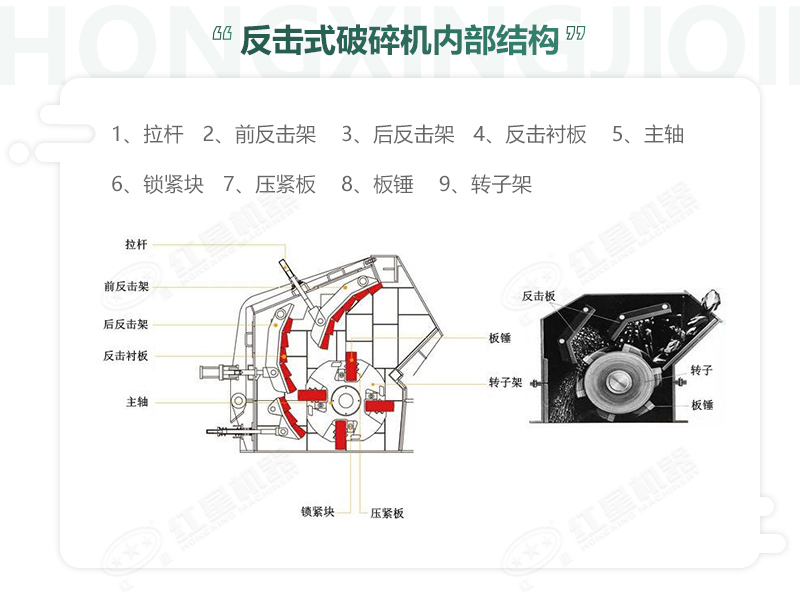 反擊破碎機組成結(jié)構詳圖
