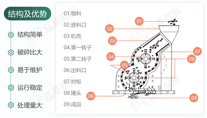 雙級無篩底破碎機能制沙嗎？有哪些廠家可供選擇