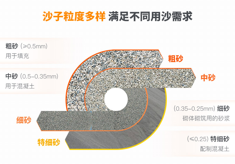 山沙的用途有哪些？洗沙機設備洗出高品質(zhì)山沙
