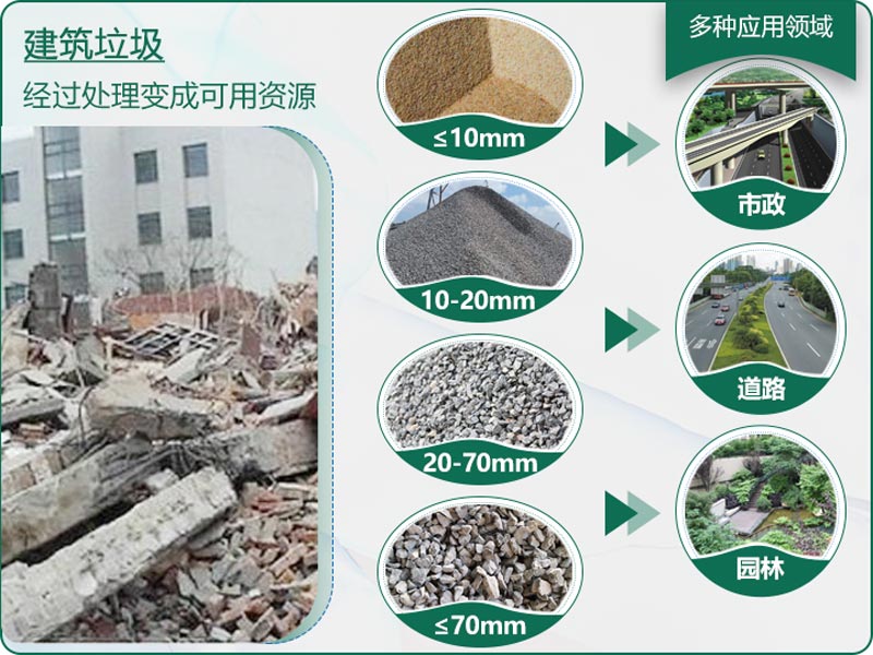 建筑垃圾粉碎后有什么用？用什么機(jī)器設(shè)備效果好？