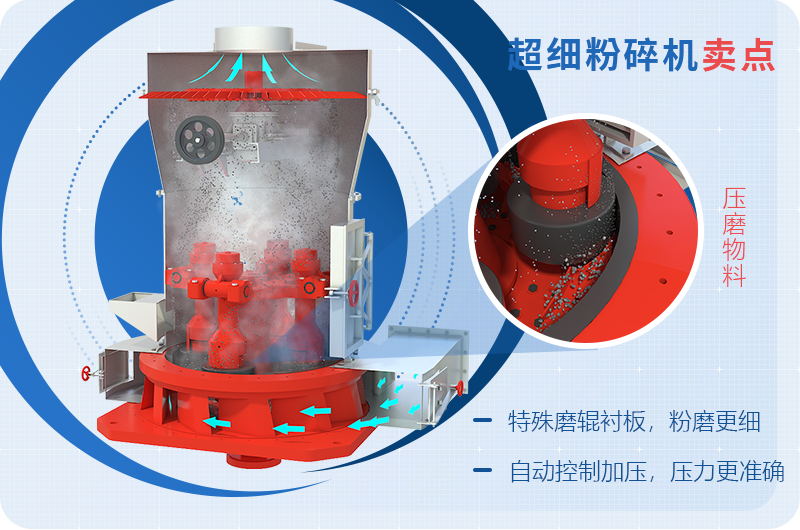 小型超細(xì)磨粉機(jī)能磨到多少目，型號(hào)及價(jià)格，附現(xiàn)場(chǎng)視頻