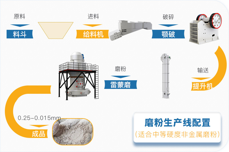 粉煤灰磨粉生產(chǎn)線一套設(shè)備價(jià)格多少，附現(xiàn)場(chǎng)案例
